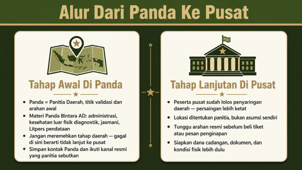 tes pusat tni ad dimana