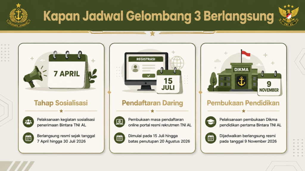 Bintara PK TNI AL Gelombang 3 TA 2026