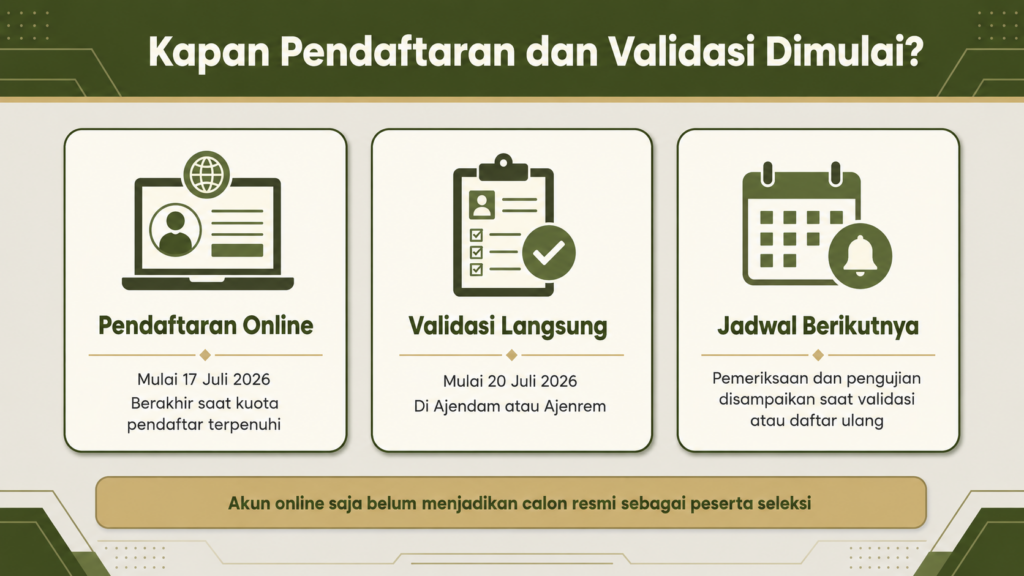 Kapan pendaftaran bintara PK TNI AD 2026 dibuka