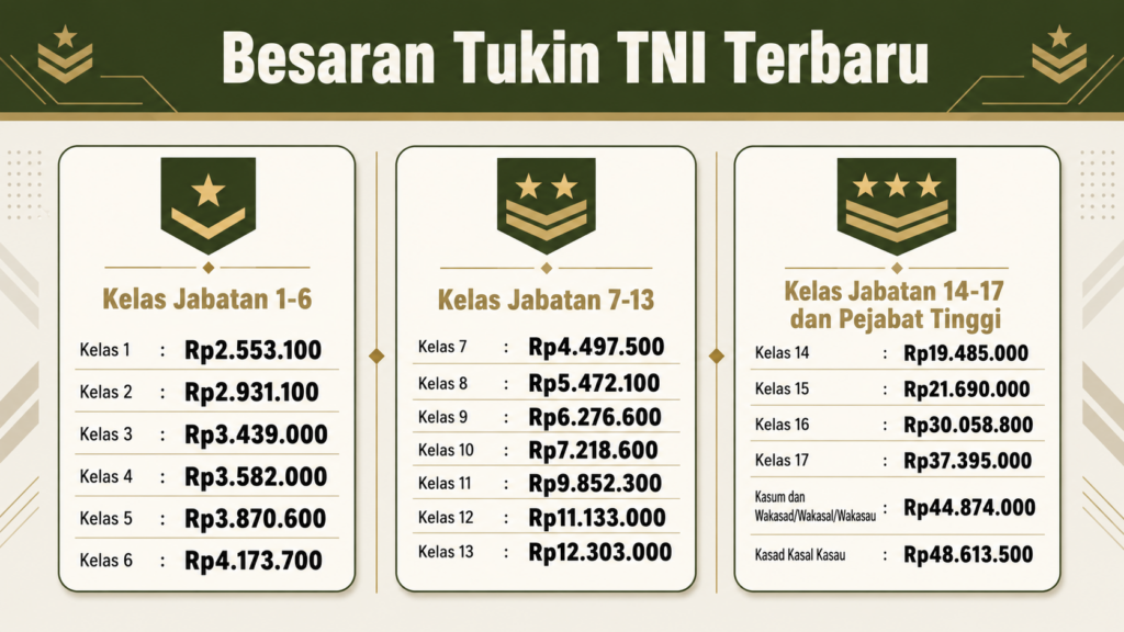 tunjangan tni naik