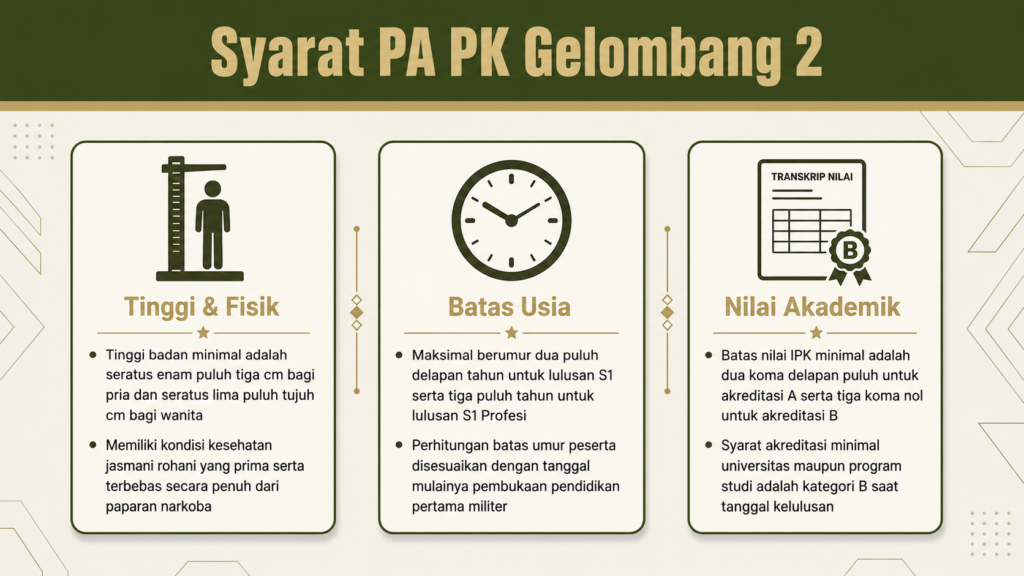 pendaftaran pa pk tni 2026 gelombang 2