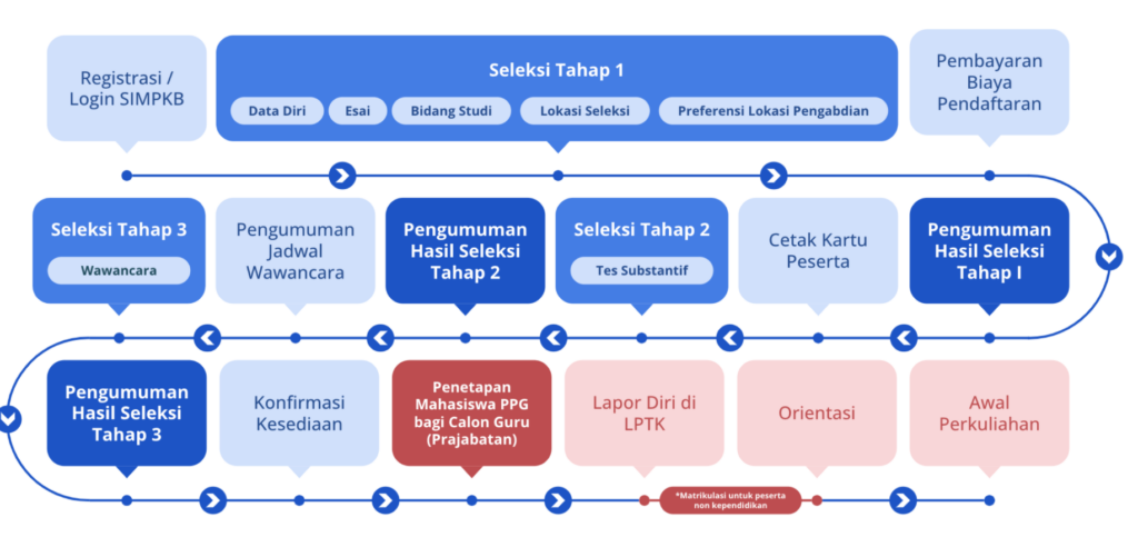 jadwal ukpppg guru tertentu