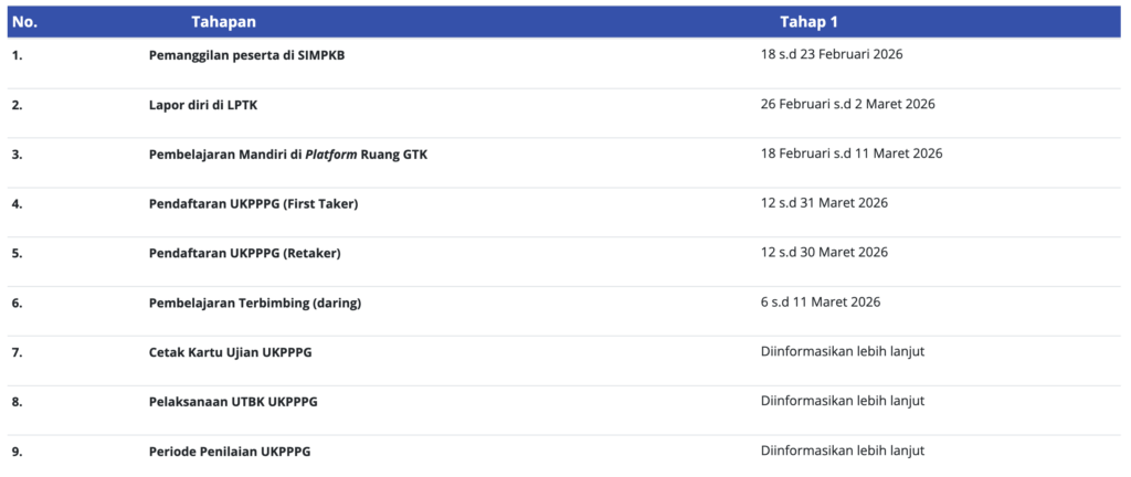 tes ppg 2026 info terbaru