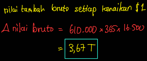 harga minyak APBN 2026