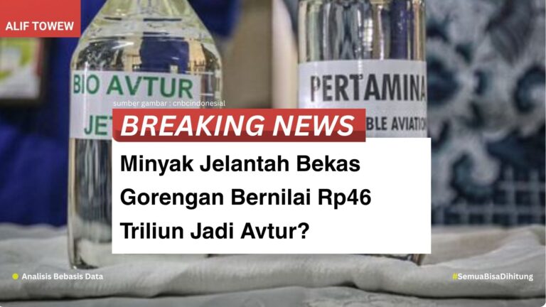Minyak Jelantah Bekas Gorengan Bernilai Rp46 Triliun Jadi Avtur?