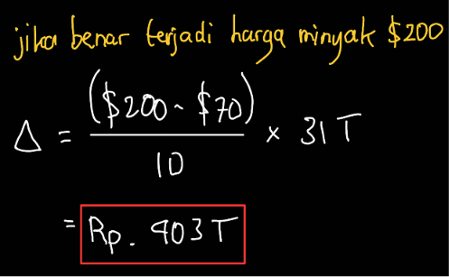 harga minyak APBN 2026