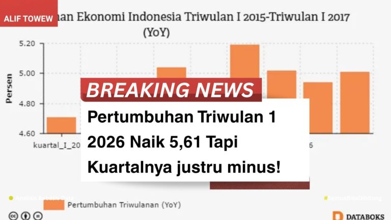 Pertumbuhan Triwulan 1 2026 Naik 5,61 Tapi Kuartalnya justru minus!