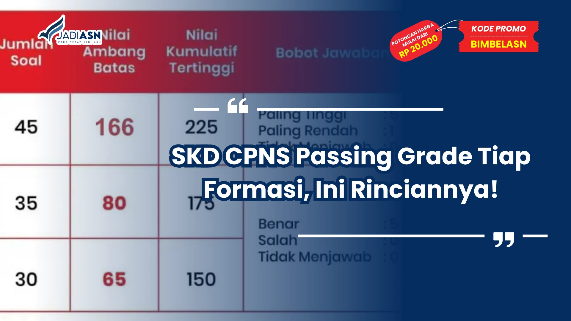 SKD CPNS Passing Grade