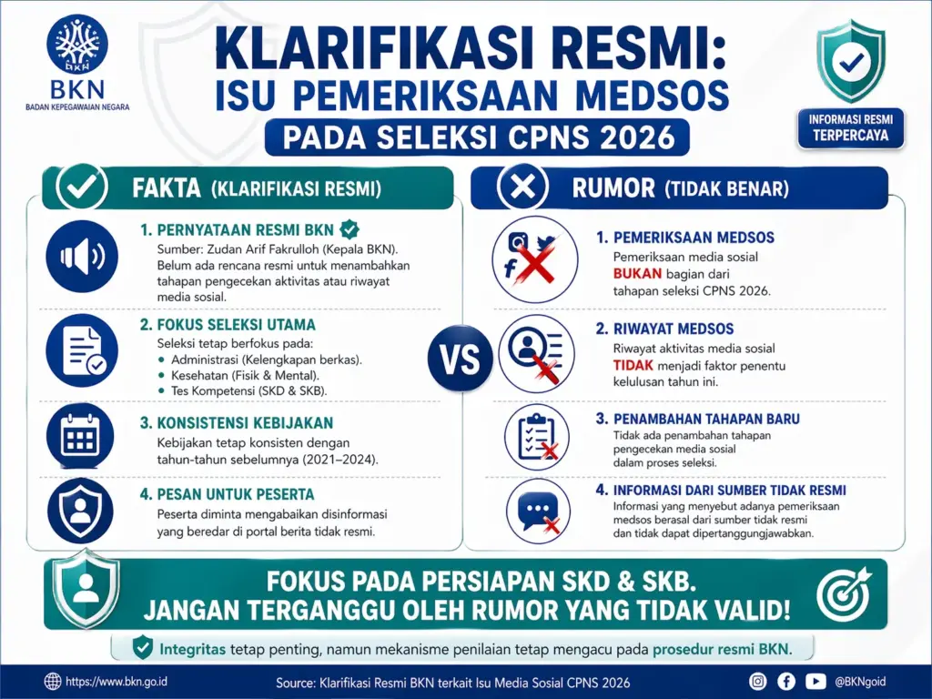 Klarifikasi Resmi Isu Pemeriksaan Medsos