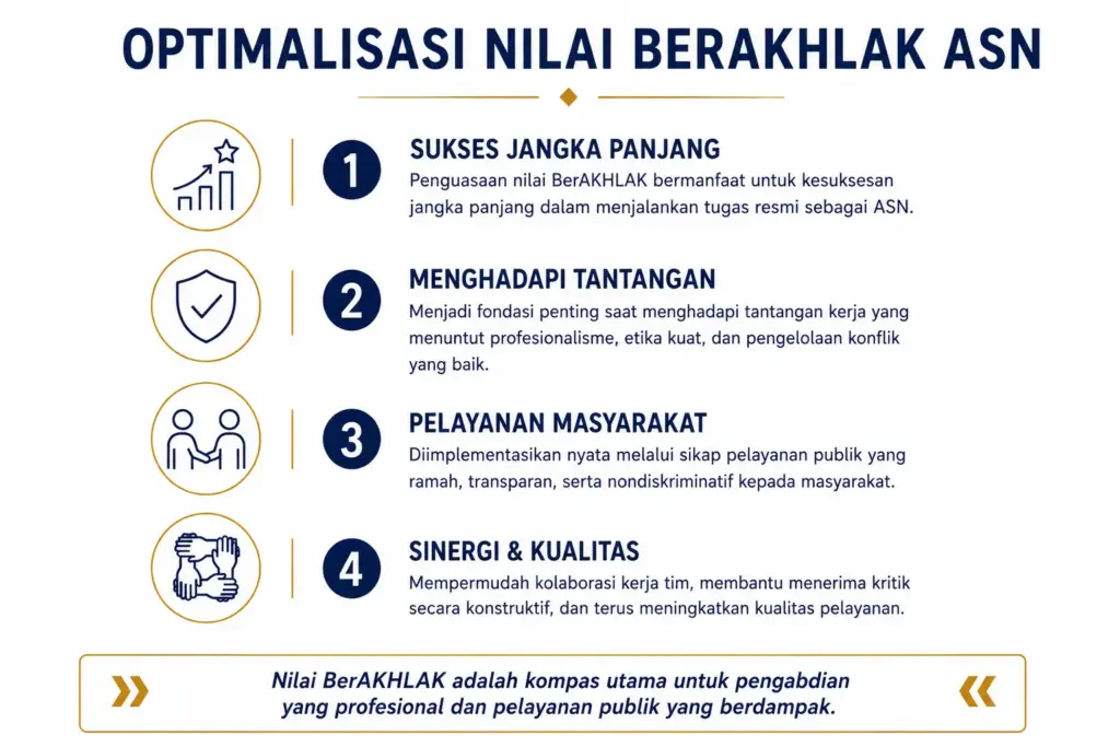 3. Mengoptimalkan Nilai Berakhlak dalam Latsar untuk Kehidupan ASN