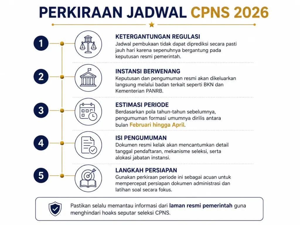 1. Kapan Formasi CPNS 2026 Biasanya Dibuka?