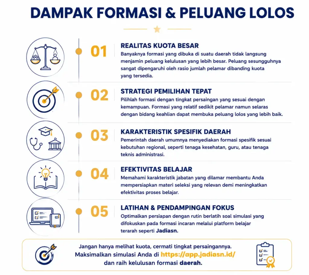 3. Dampak Formasi Terhadap Peluang Lolos Seleksi CPNS