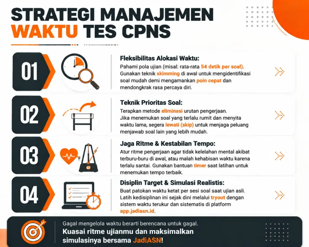 2. Membangun Strategi Manajemen Waktu Tes CPNS