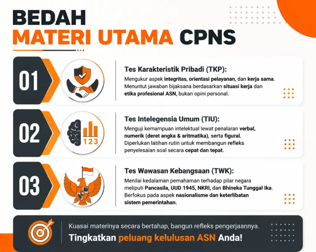 2. Menggali Lebih Dalam Setiap Jenis Materi CPNS