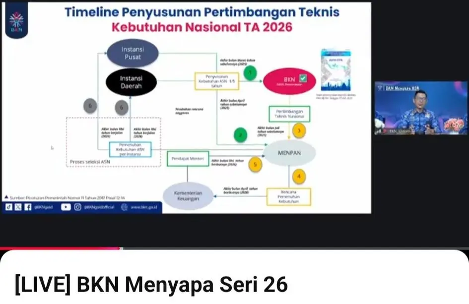 Cuplikan LIVE BKN Menyapa Seri 26 - Timeline Penyusunan Pertimbangan Teknis Kebutuhan Nasional TA 2026