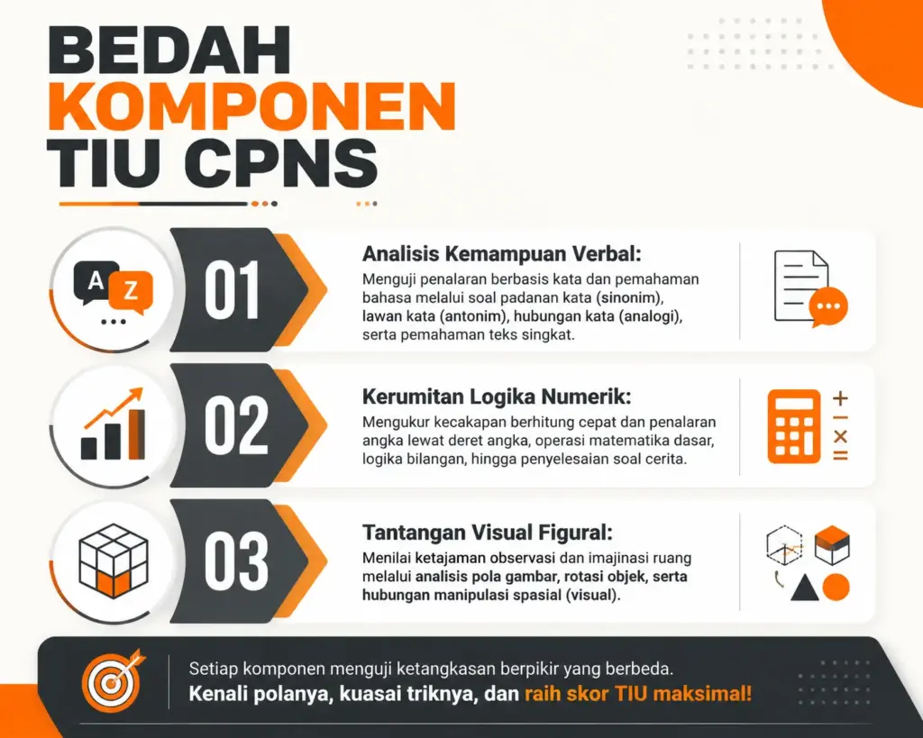 2. Membedah Komponen TIU CPNS