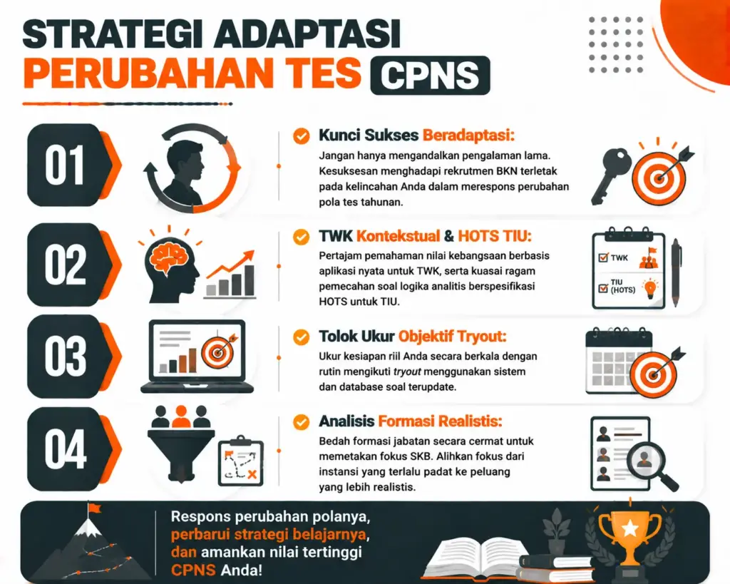 2. Strategi Menyesuaikan Diri dengan Perubahan Tes CPNS Gimana