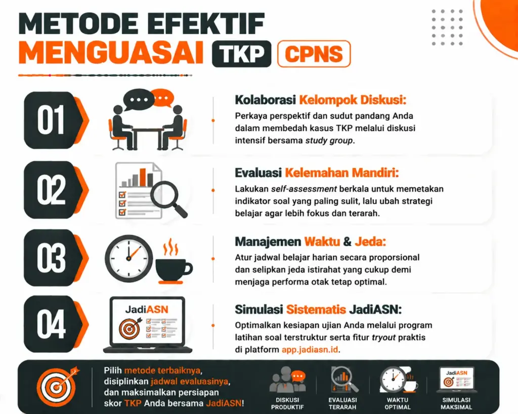 3. Memanfaatkan Metode Belajar yang Efektif