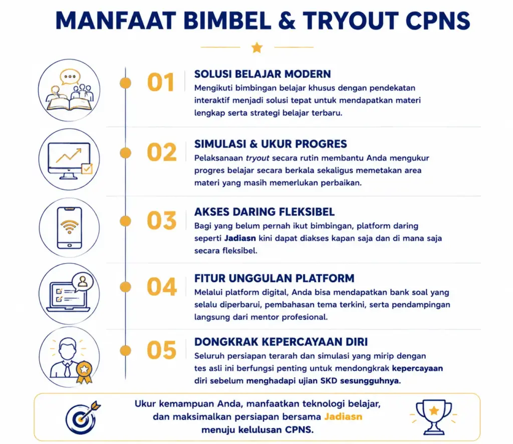 4. Manfaatkan Fasilitas Bimbingan Belajar dan Tryout