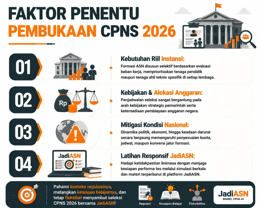2. Faktor-Faktor Pengaruh Perkiraan Pembukaan CPNS 2026