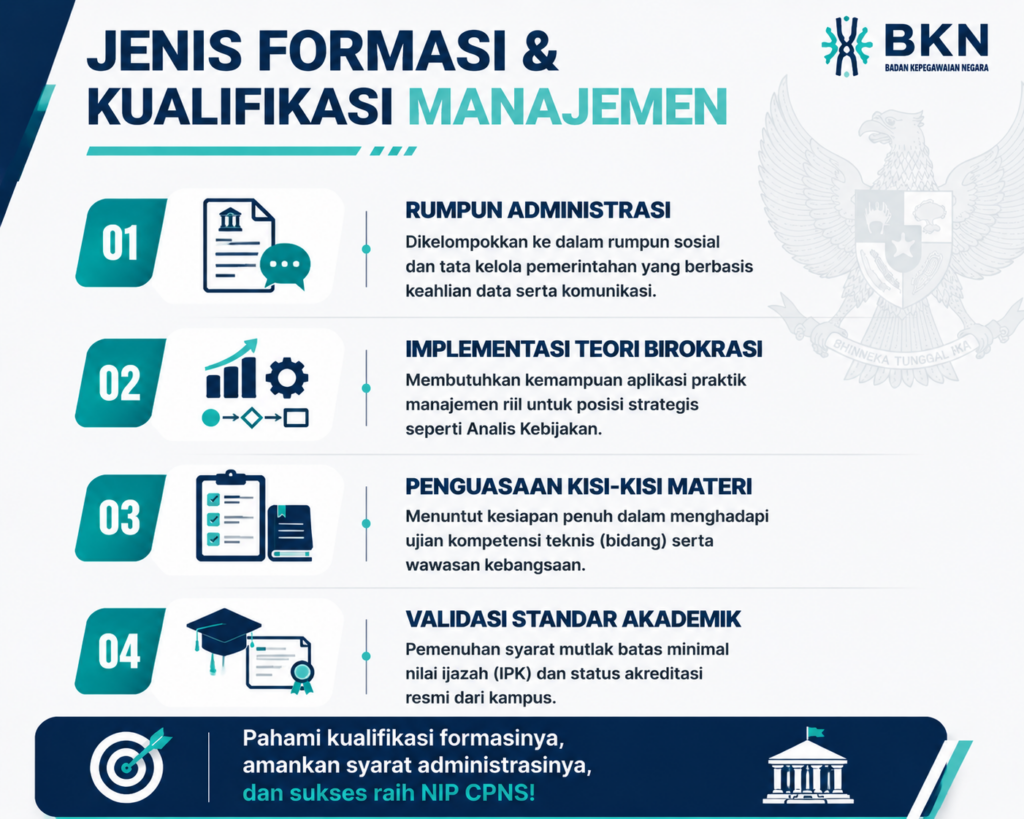 2. Memahami Jenis Formasi dan Kualifikasi Lulusan Manajemen