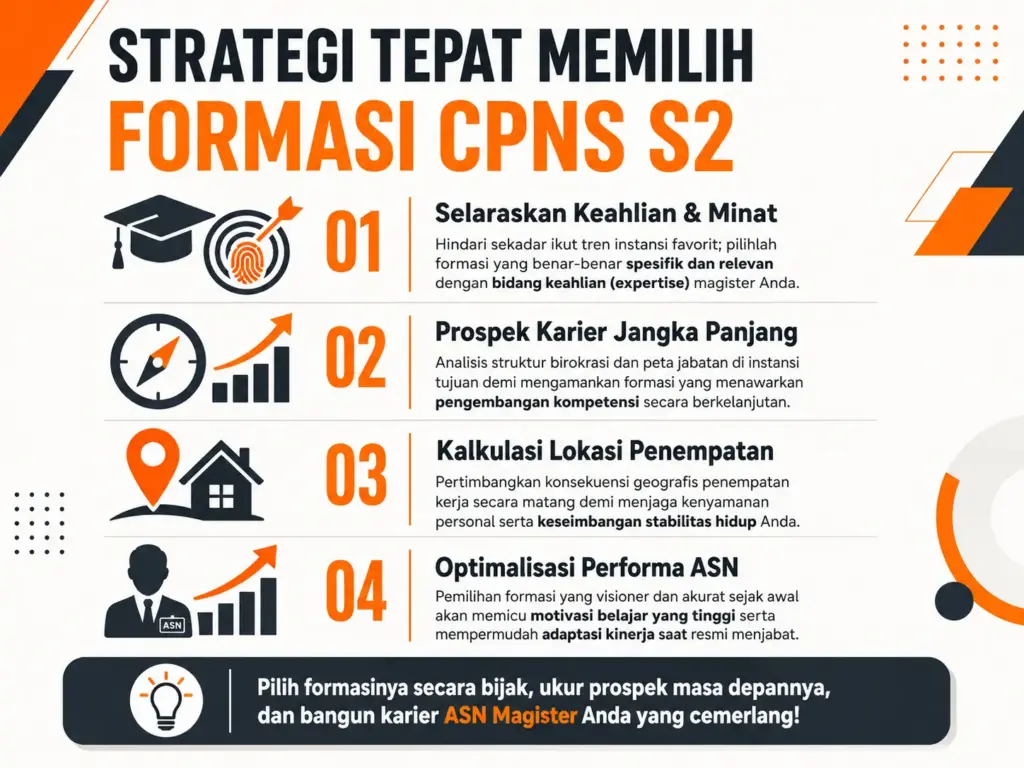 3. Strategi Tepat Memilih Formasi CPNS S2
