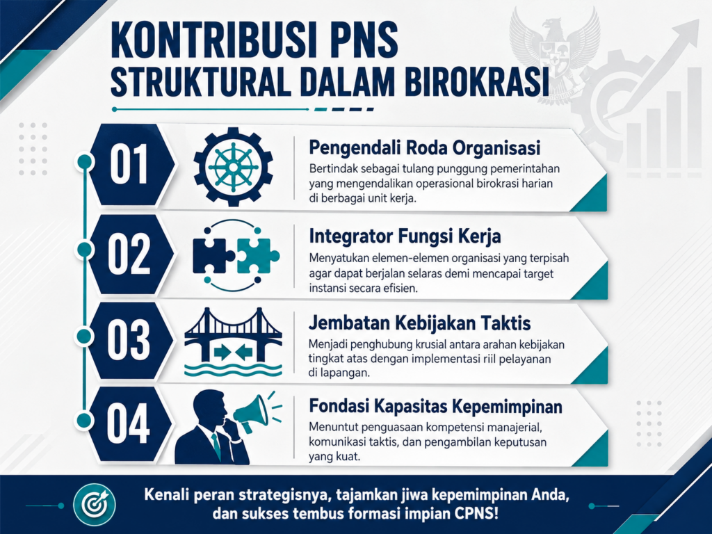 2. Bagaimana PNS Struktural Berkontribusi dalam Kinerja Pemerintahan?