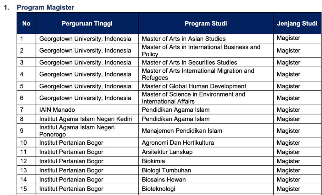 daftar kampus lpdp dalam negeri 2026