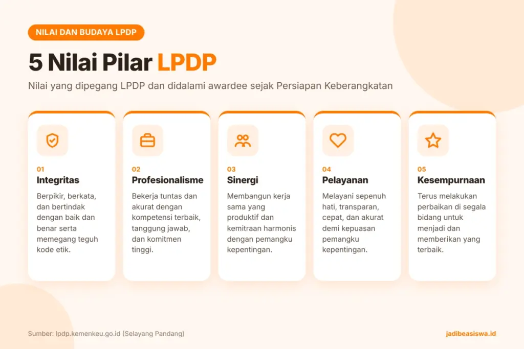 5-nilai-pilar-lpdp