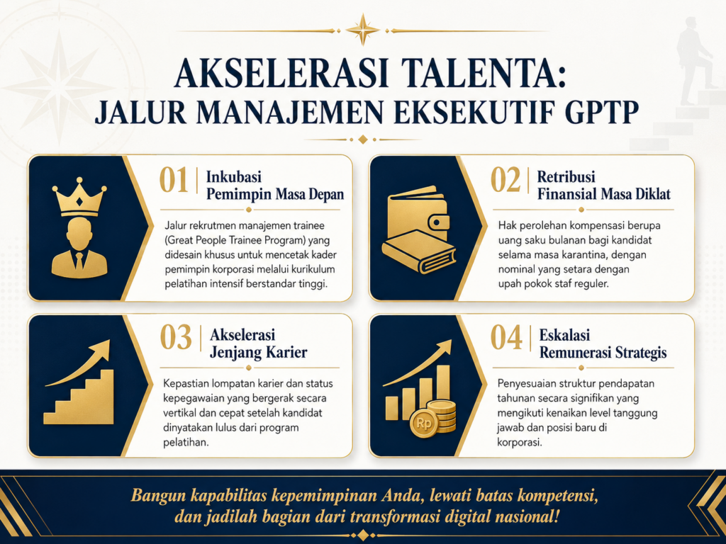 3. Jalur Masuk Kerja Favorit Melalui Program GPTP