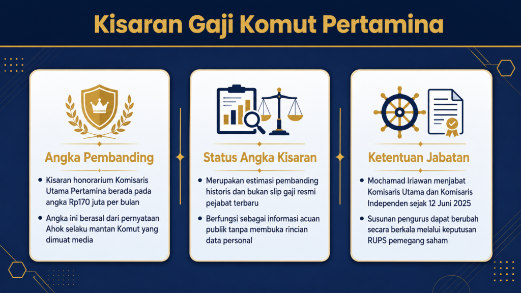 berapa gaji komisaris utama pt pertamina