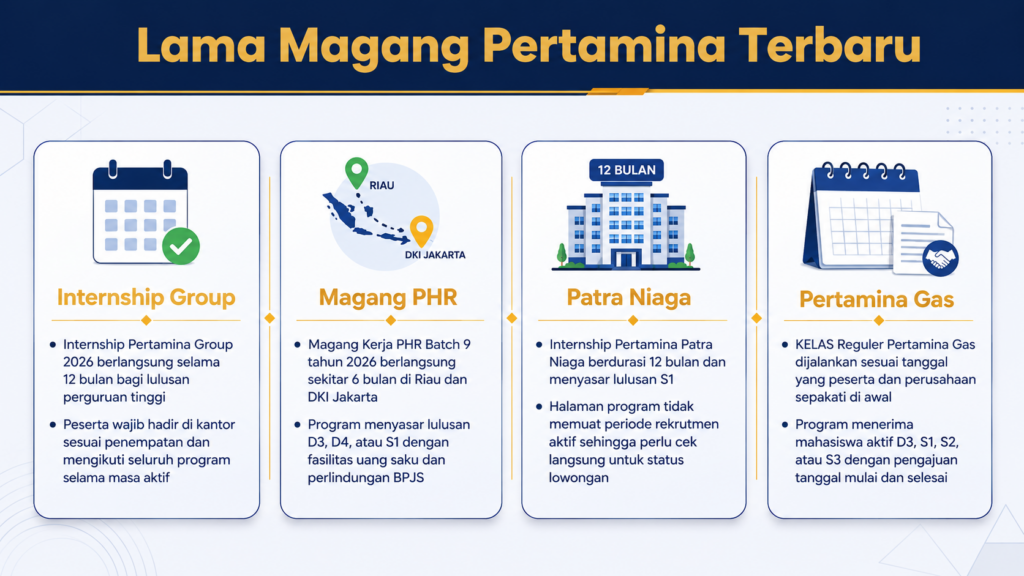 magang pertamina berapa lama