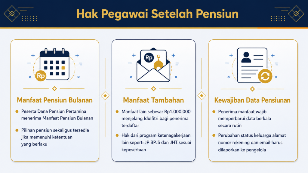 apakah pegawai pertamina dapat pensiun
