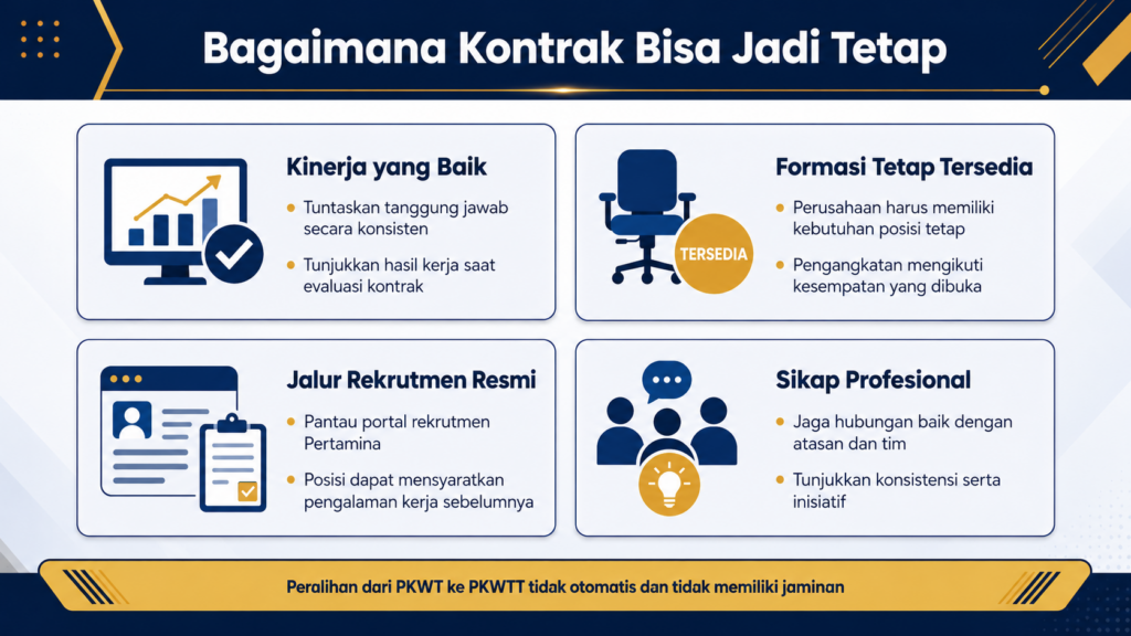 Berapa lama kontrak kerja di Pertamina