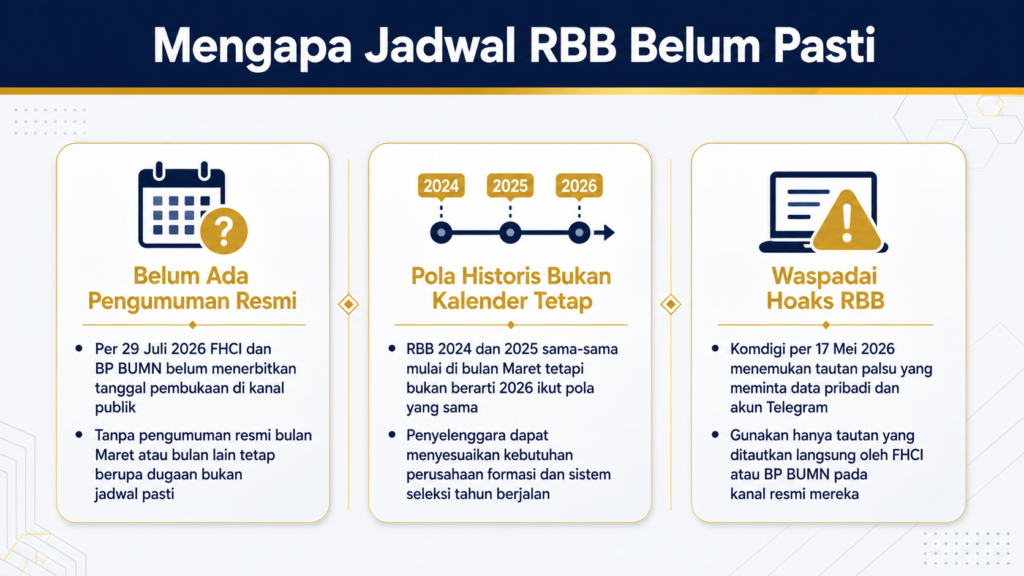 kapan rbb bumn 2026