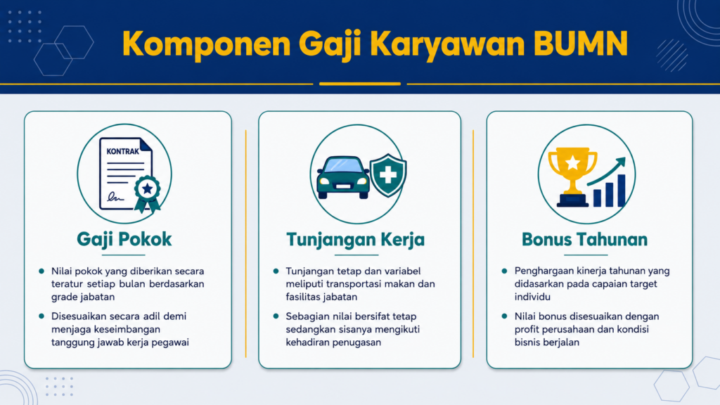 skema gaji perusahaan bumn