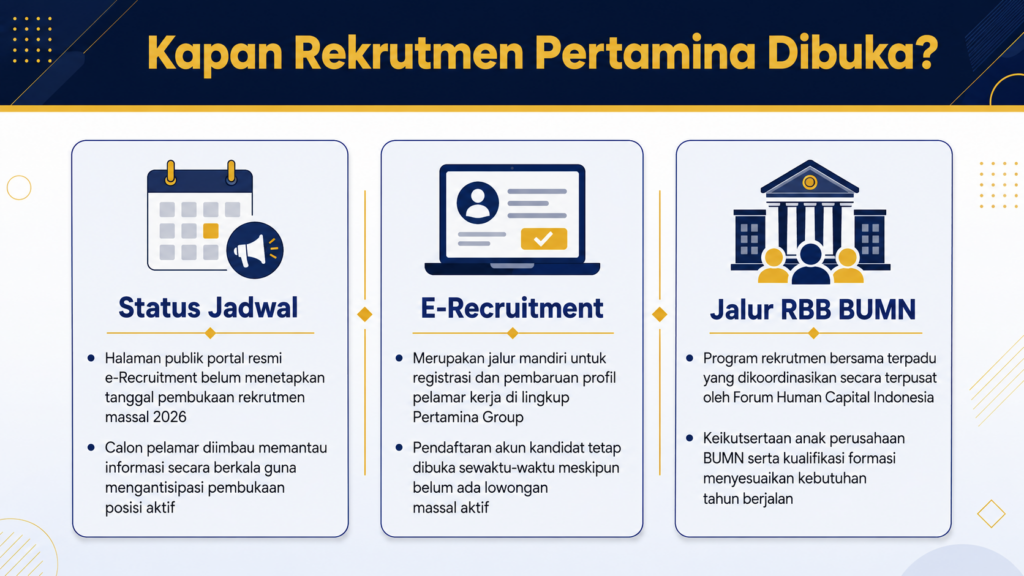 Lowongan Pertamina 2026 kapan dibuka