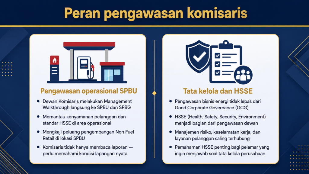 komisaris pertamina retail