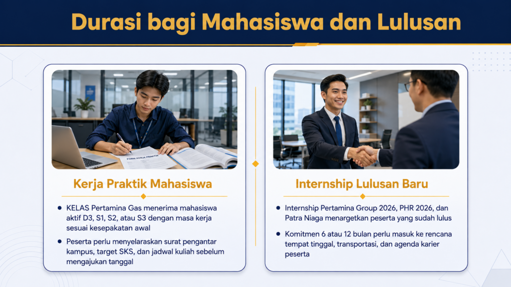 magang pertamina berapa lama