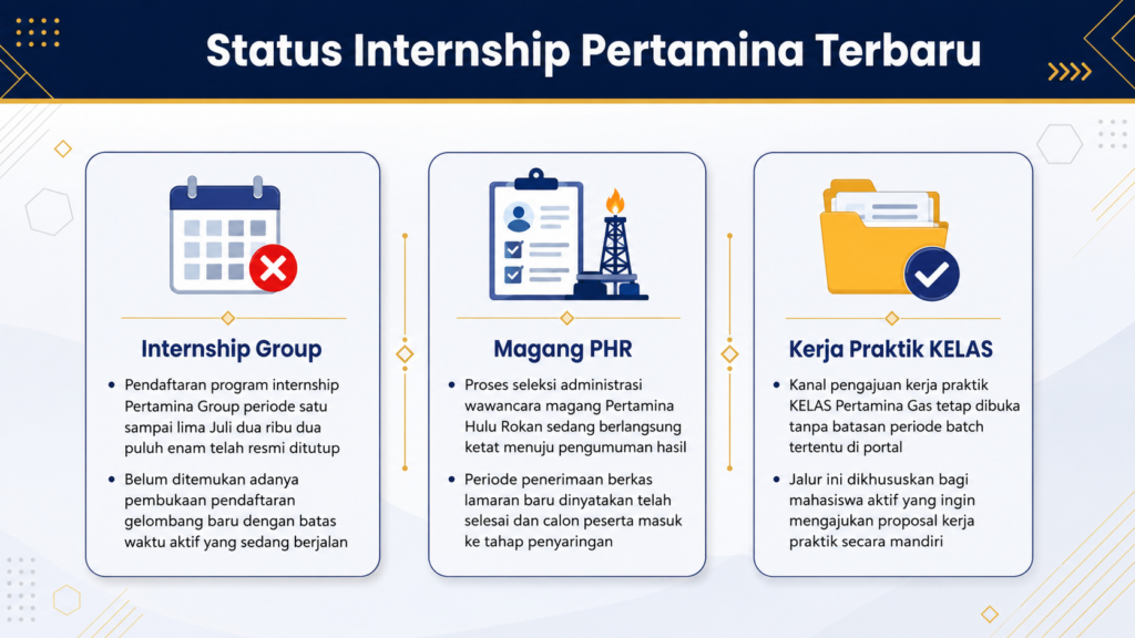 lowongan internship pertamina group terbaru