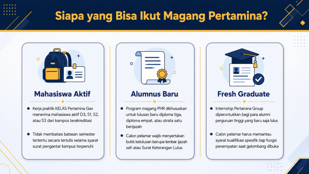 program magang pertamina