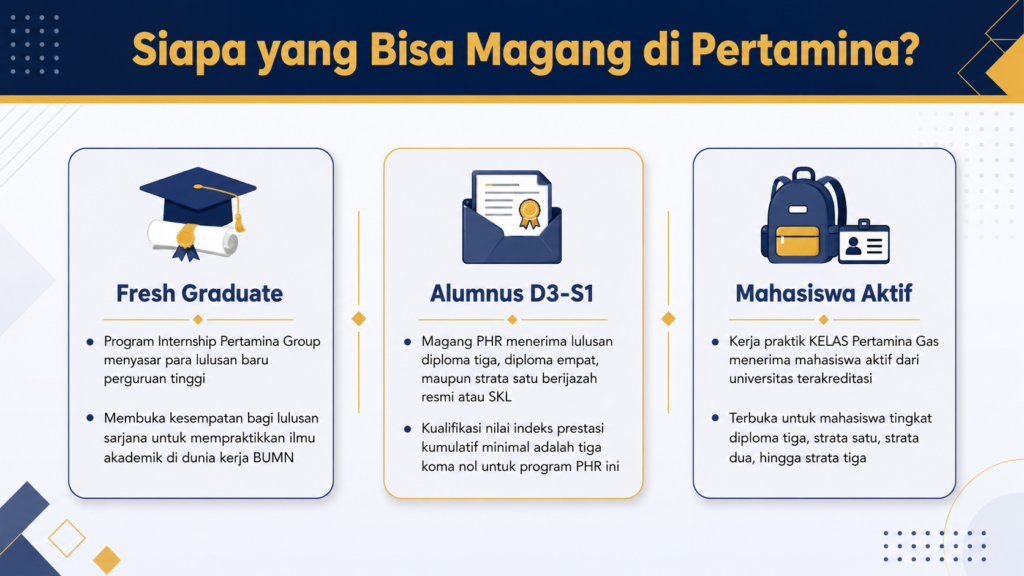 info magang pertamina