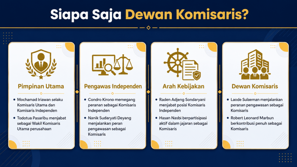 siapa komisaris pertamina sekarang