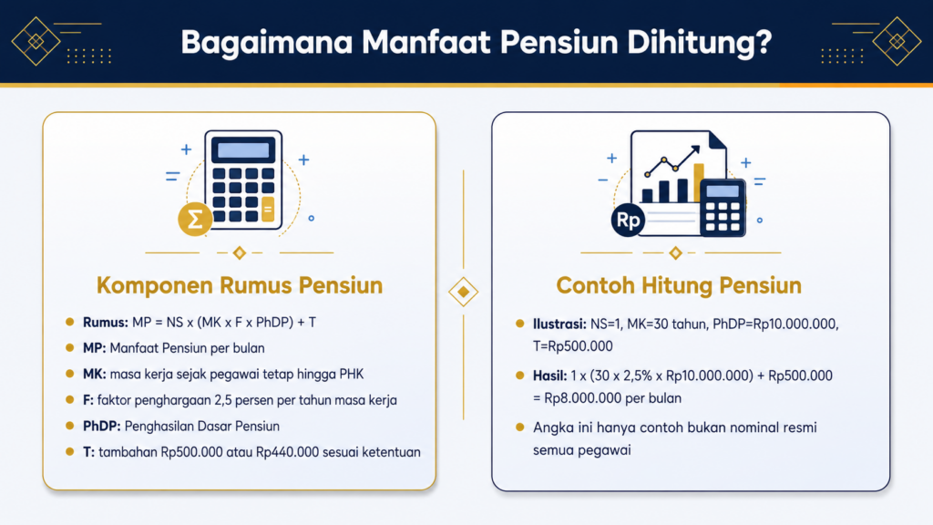 apakah pegawai pertamina dapat pensiun