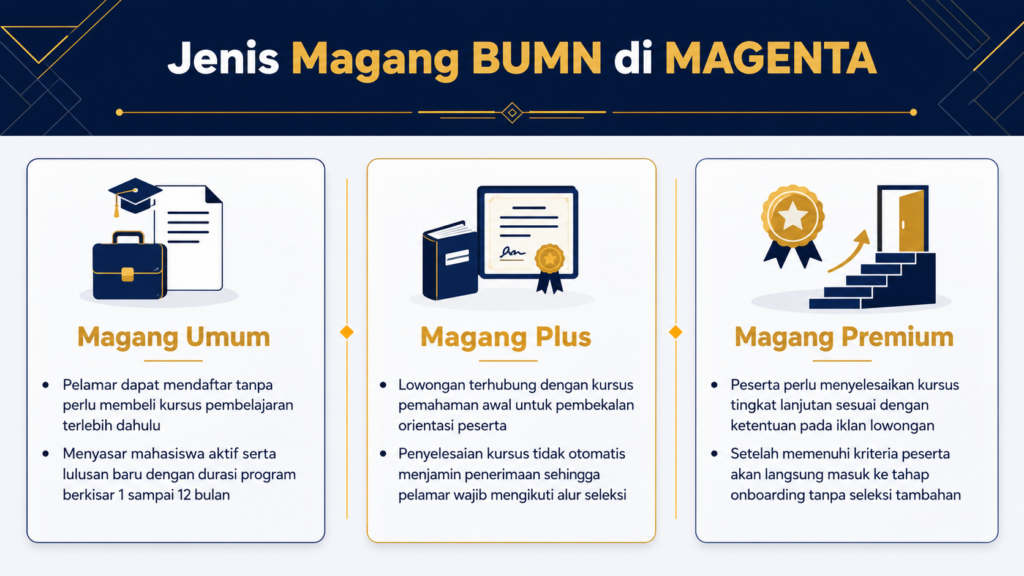 program magang bumn
