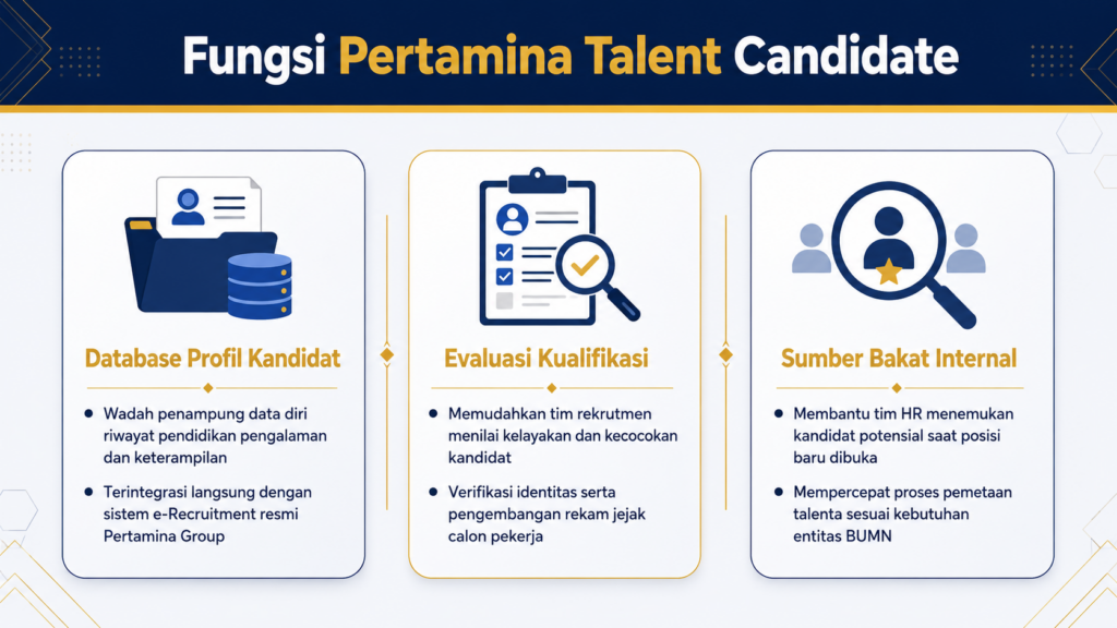 Apakah Pertamina Talent Candidate masih buka