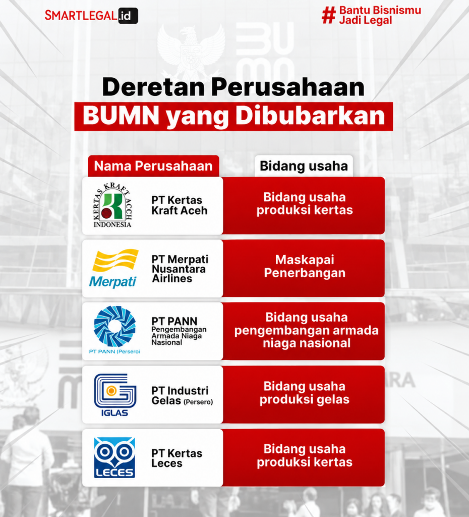 bumn yang dibubarkan prabowo