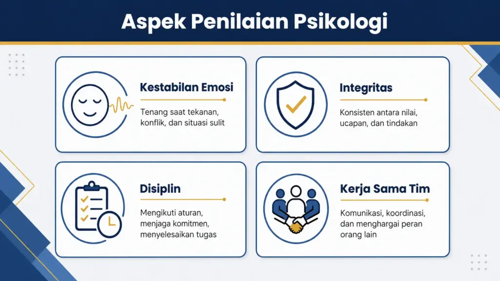 tes kepribadian polri