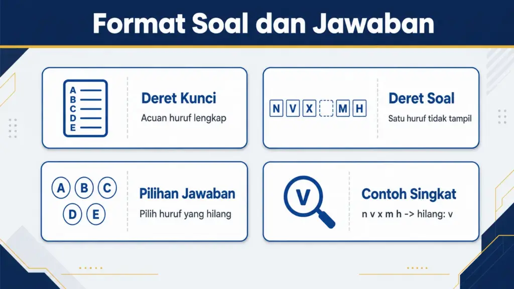 tes kecermatan huruf hilang
