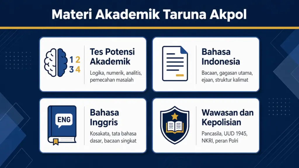 Tes Akademik Taruna Akpol